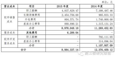 分豆教育定向增發獲批，擬募資4億元深耕軟件外包服務